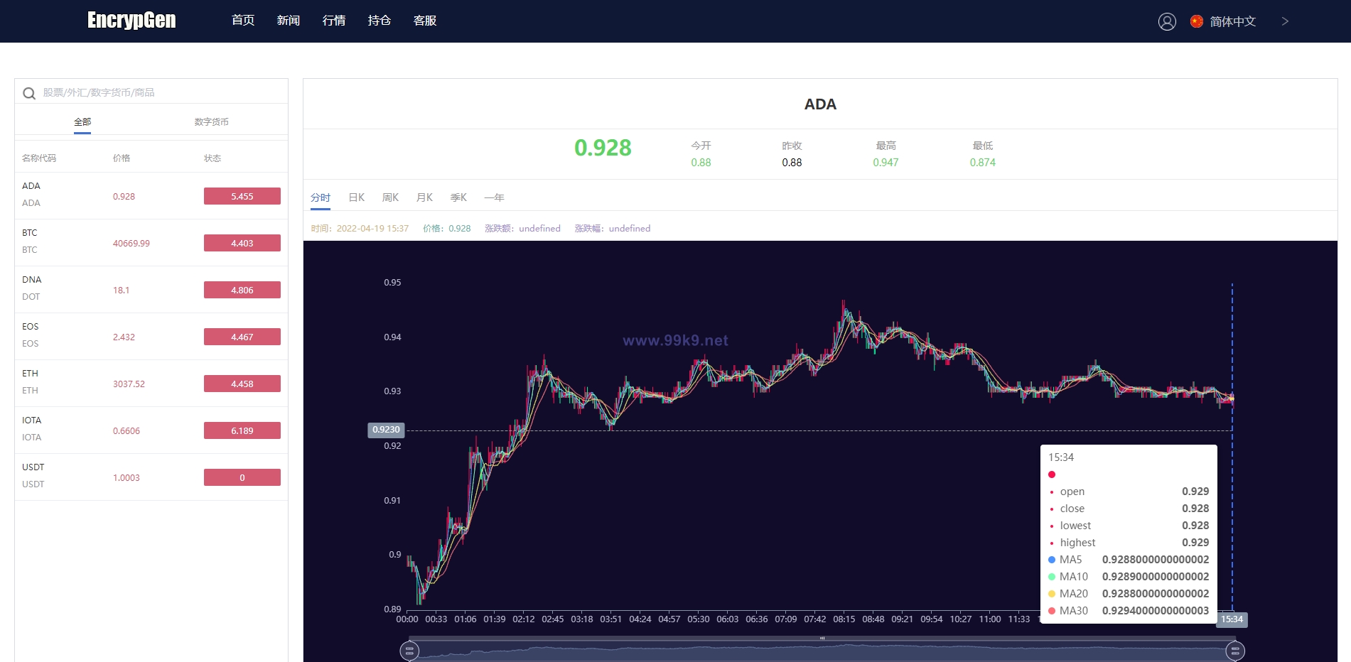 图片[5]-全新PC版微盘系统/微盘外汇系统/USDT充值/九种语言/实名认证 - 海外源码-出海源码-精品优选源码资源平台-海外源码-出海源码-精品优选源码资源平台