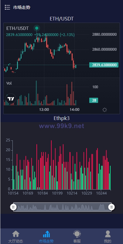 图片[6]-28二开微交易系统/虚拟币跟单系统/多语言USDT充值 - 海外源码-出海源码-精品优选源码资源平台-海外源码-出海源码-精品优选源码资源平台