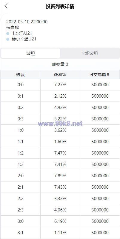 图片[3]-2022新版反波胆系统/usdt充值/双语言球盘/足球下注系统 - 海外源码-出海源码-精品优选源码资源平台-海外源码-出海源码-精品优选源码资源平台