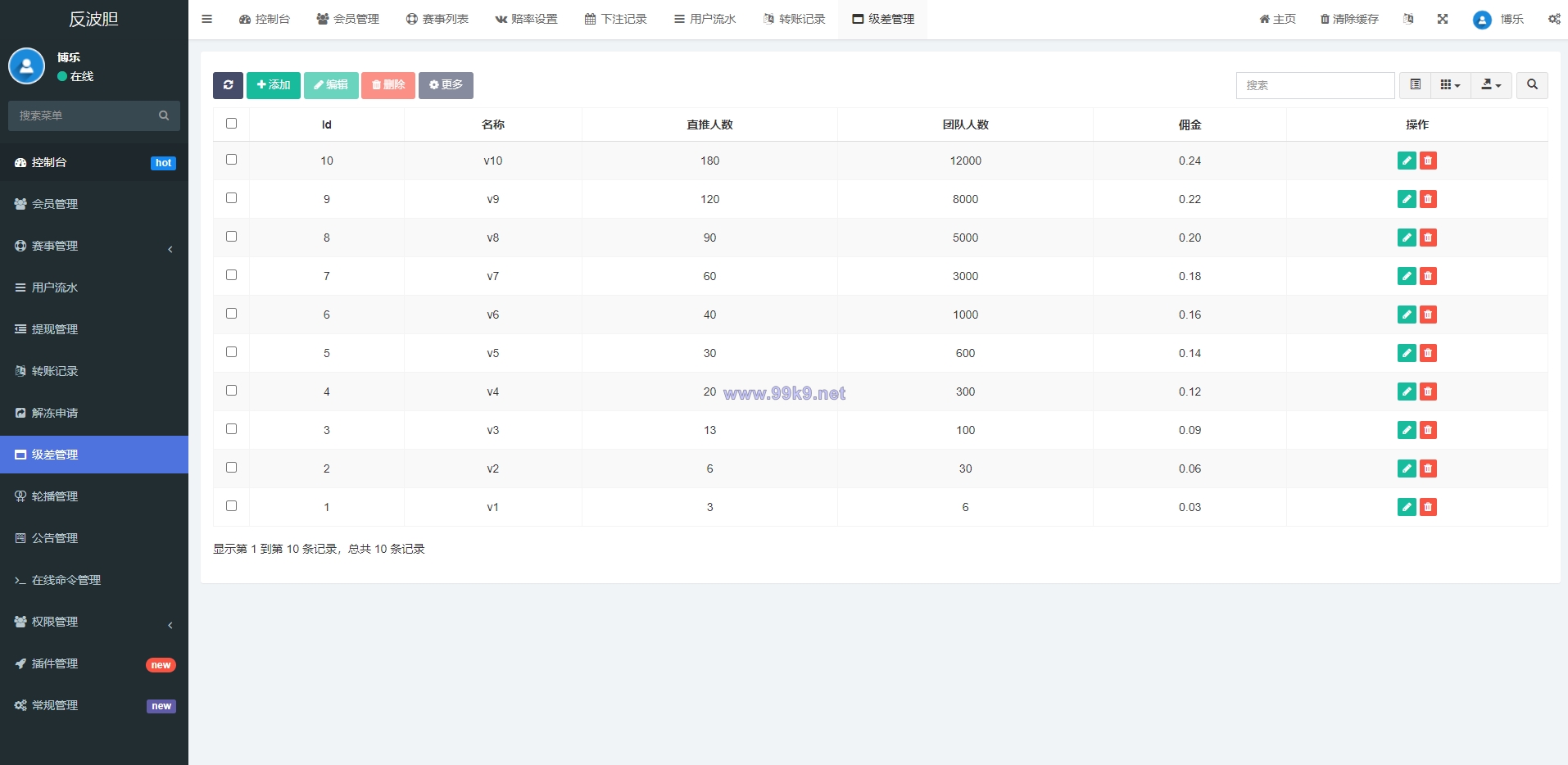 图片[17]-2022新版反波胆系统/usdt充值/双语言球盘/足球下注系统 - 海外源码-出海源码-精品优选源码资源平台-海外源码-出海源码-精品优选源码资源平台