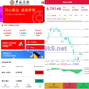 多语言微盘系统/微交易系统/外汇投资系统/投资理财 - 海外源码-出海源码-精品优选源码资源平台-海外源码-出海源码-精品优选源码资源平台