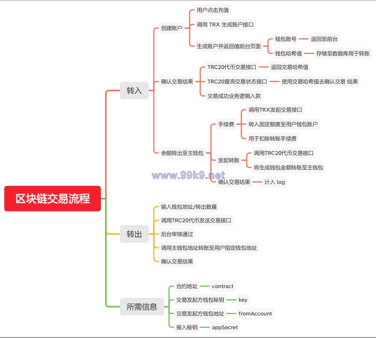 图片[1]-经典版矿机系统/云矿机交易/虚拟币交易推广系统 - 海外源码-出海源码-精品优选源码资源平台-海外源码-出海源码-精品优选源码资源平台