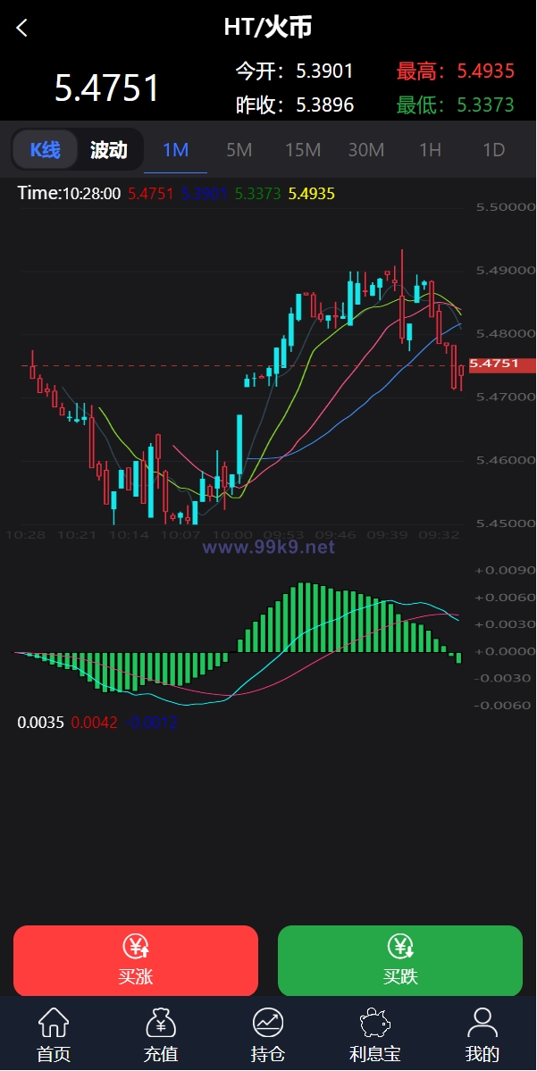 图片[2]-新框架/全新修复版微交易系统/虚拟币理财系统/微盘交易系统/K线正常 - 海外源码-出海源码-精品优选源码资源平台-海外源码-出海源码-精品优选源码资源平台