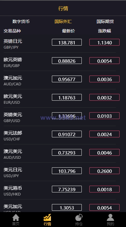 图片[9]-经典版多语言3合一双位盘/微盘微交易系统/外汇期货/脚本齐全 - 海外源码-出海源码-精品优选源码资源平台-海外源码-出海源码-精品优选源码资源平台
