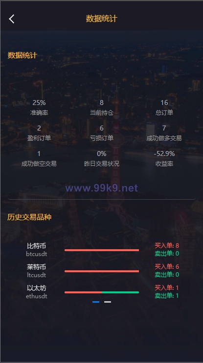 图片[20]-经典版多语言3合一双位盘/微盘微交易系统/外汇期货/脚本齐全 - 海外源码-出海源码-精品优选源码资源平台-海外源码-出海源码-精品优选源码资源平台