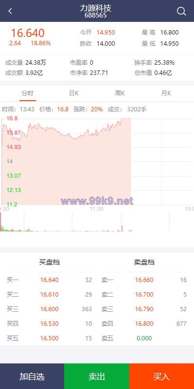 图片[4]-2022修复版配资系统/A股股票系统/买点策略/pc+wap可封装 - 海外源码-出海源码-精品优选源码资源平台-海外源码-出海源码-精品优选源码资源平台