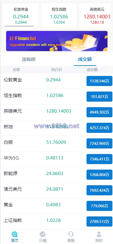 图片[6]-K线正常版外汇系统/微交易源码/双语言微盘系统 - 海外源码-出海源码-精品优选源码资源平台-海外源码-出海源码-精品优选源码资源平台