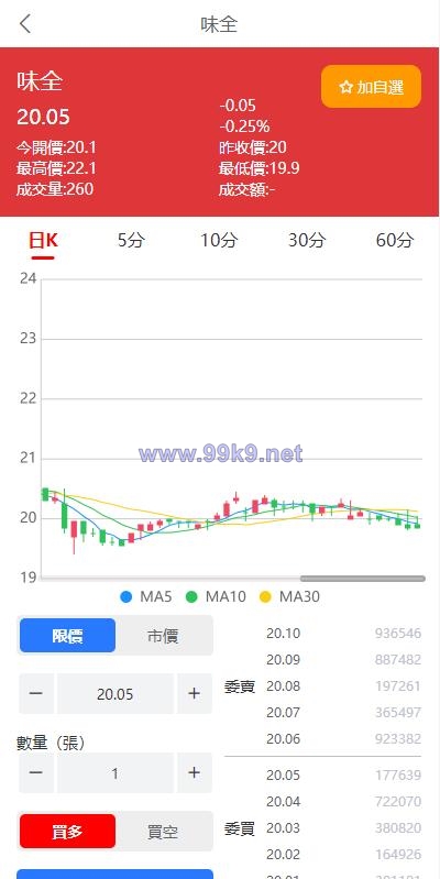 图片[4]-黑色版uinapp股票配资源码/台湾股票系统/申购折扣交易系统 - 海外源码-出海源码-精品优选源码资源平台-海外源码-出海源码-精品优选源码资源平台