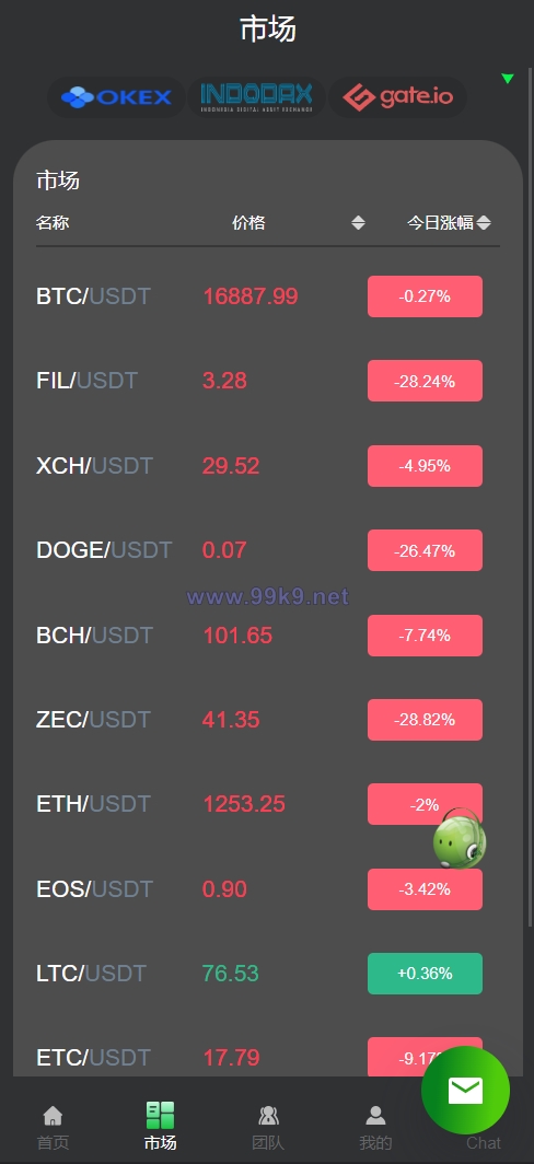 图片[9]-运营版量化机器人/虚拟币投资理财源码/PC落地页/前端vue - 海外源码-出海源码-精品优选源码资源平台-海外源码-出海源码-精品优选源码资源平台