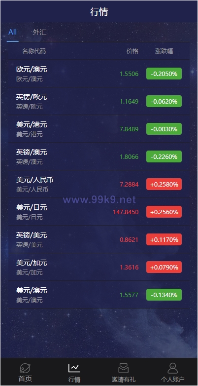 图片[4]-新UI多语言微盘外汇系统/时间盘微盘源码 - 海外源码-出海源码-精品优选源码资源平台-海外源码-出海源码-精品优选源码资源平台