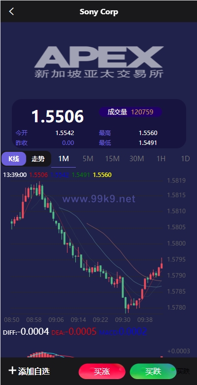 图片[5]-新UI多语言微盘外汇系统/时间盘微盘源码 - 海外源码-出海源码-精品优选源码资源平台-海外源码-出海源码-精品优选源码资源平台