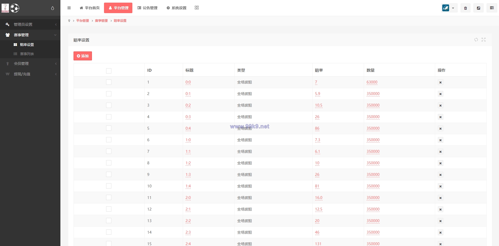 图片[13]-TG淘金网二开版/世界杯反波胆源码/球盘系统 - 海外源码-出海源码-精品优选源码资源平台-海外源码-出海源码-精品优选源码资源平台
