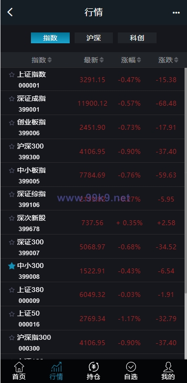 图片[9]-修复版两融双融系统/新股申购股票配资/策略股票系统带期货交易源码 - 海外源码-出海源码-精品优选源码资源平台-海外源码-出海源码-精品优选源码资源平台