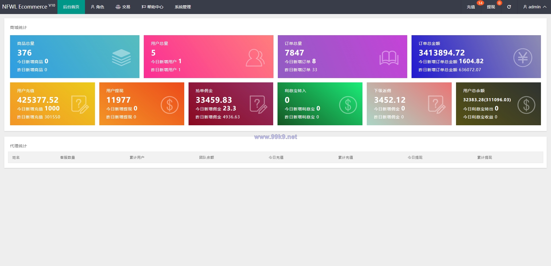 图片[10]-新UI多语言抢单刷单系统/卡单连单/订单自动匹配系统 - 海外源码-出海源码-精品优选源码资源平台-海外源码-出海源码-精品优选源码资源平台