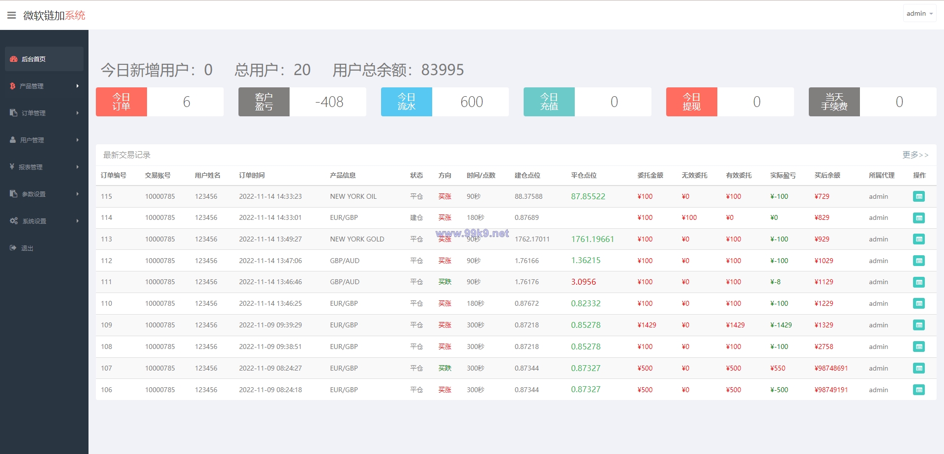 图片[11]-最新二开版多语言微交易/外汇虚拟币微盘源码/伪交易所系统 - 海外源码-出海源码-精品优选源码资源平台-海外源码-出海源码-精品优选源码资源平台