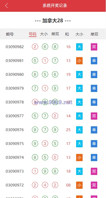 图片[6]-多套定制版海外cp系统/快3/PC28系统/预设开奖/前后端分离 - 海外源码-出海源码-精品优选源码资源平台-海外源码-出海源码-精品优选源码资源平台