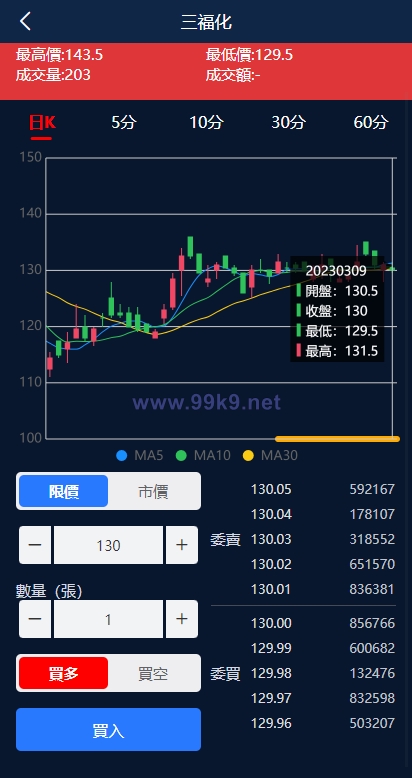 图片[3]-二开版台湾股票系统/申购折扣交易系统/股票配资源码 - 海外源码-出海源码-精品优选源码资源平台-海外源码-出海源码-精品优选源码资源平台