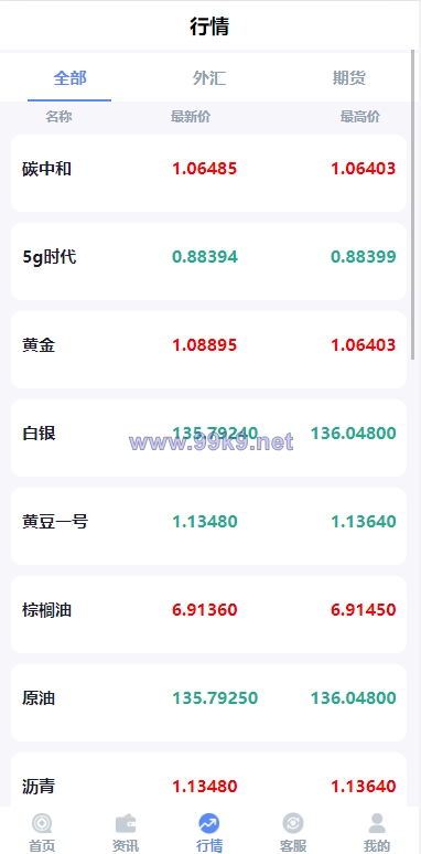 图片[8]-全新二开期货微盘系统/360安全检测UI/伪交易所源码/微交易系统 - 海外源码-出海源码-精品优选源码资源平台-海外源码-出海源码-精品优选源码资源平台