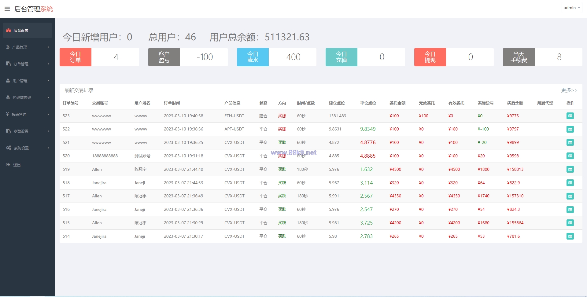 图片[13]-新版多语言微交易系统/虚拟币交易/秒合约微盘/时间盘源码 - 海外源码-出海源码-精品优选源码资源平台-海外源码-出海源码-精品优选源码资源平台