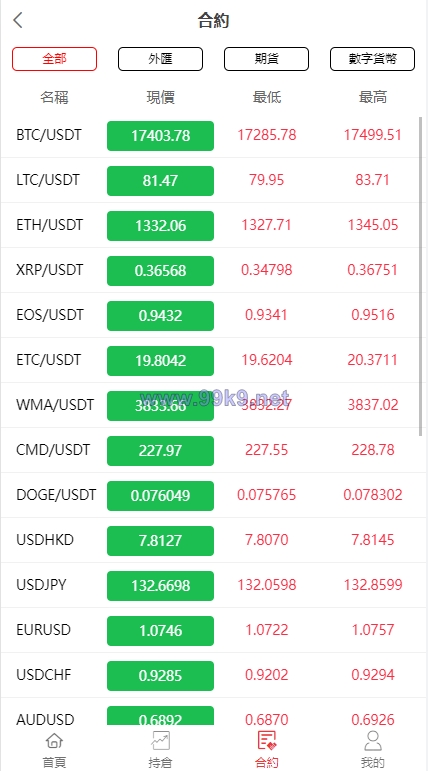 图片[7]-全新伪交易所系统/虚拟币期货外汇合约交易/微盘时间盘微交易源码 - 海外源码-出海源码-精品优选源码资源平台-海外源码-出海源码-精品优选源码资源平台