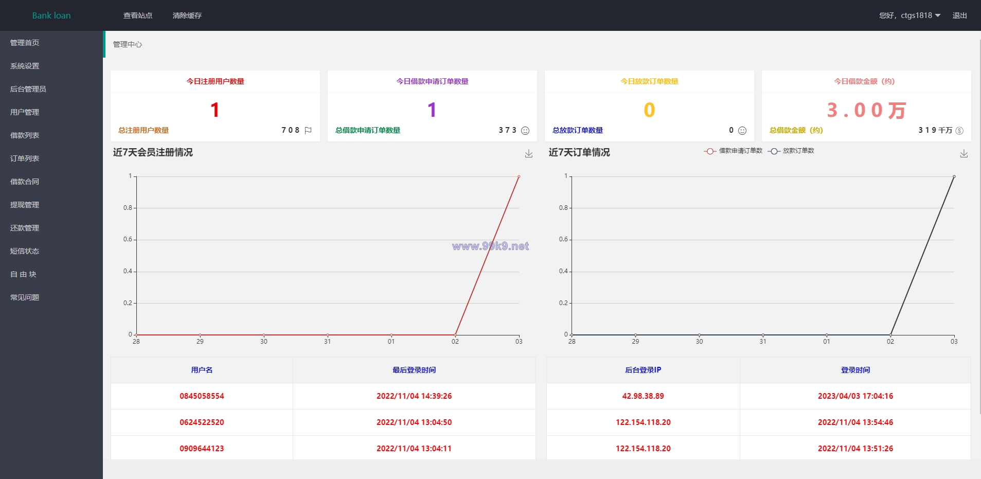 图片[12]-运营版泰语贷款系统/海外贷款系统/小额套路贷款源码 - 海外源码-出海源码-精品优选源码资源平台-海外源码-出海源码-精品优选源码资源平台