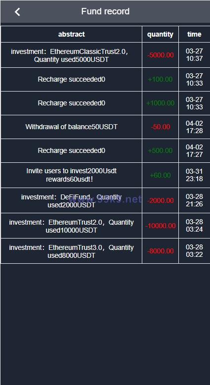 图片[8]-运营版海外资金盘系统/投资理财众筹系统/投资理财源码 - 海外源码-出海源码-精品优选源码资源平台-海外源码-出海源码-精品优选源码资源平台