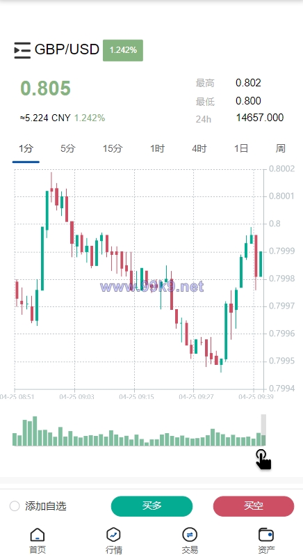 图片[6]-新版微交易微盘系统/外汇期货贵金属虚拟币微盘源码 - 海外源码-出海源码-精品优选源码资源平台-海外源码-出海源码-精品优选源码资源平台