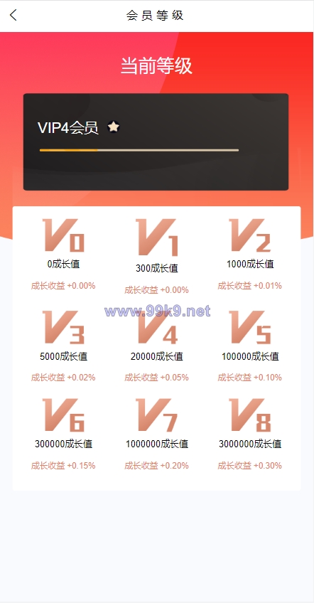 图片[13]-产品项目投资系统/理财投资众筹源码/前端uniapp - 海外源码-出海源码-精品优选源码资源平台-海外源码-出海源码-精品优选源码资源平台
