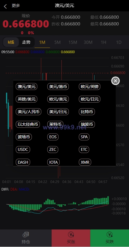 图片[7]-新版双语言汇汇通系统/代理后台/外汇虚拟币微盘/微交易系统 - 海外源码-出海源码-精品优选源码资源平台-海外源码-出海源码-精品优选源码资源平台