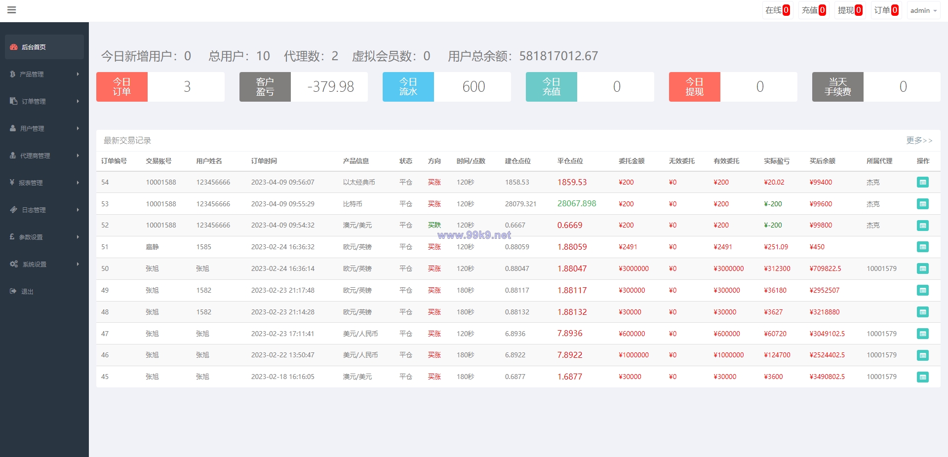 图片[15]-新版双语言汇汇通系统/代理后台/外汇虚拟币微盘/微交易系统 - 海外源码-出海源码-精品优选源码资源平台-海外源码-出海源码-精品优选源码资源平台