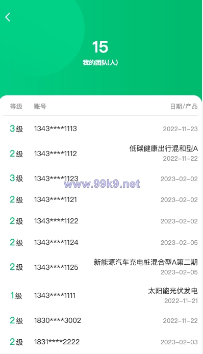 图片[7]-新版产品投资认购系统/理财投资众筹源码/代理后台/前端uniapp - 海外源码-出海源码-精品优选源码资源平台-海外源码-出海源码-精品优选源码资源平台