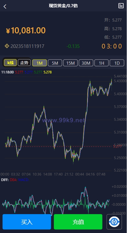 图片[4]-二开版微交易源码/房间限制微盘系统/期货微交易系统 - 海外源码-出海源码-精品优选源码资源平台-海外源码-出海源码-精品优选源码资源平台