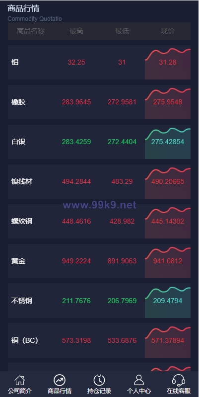 图片[4]-运营版微盘期货交易系统/微交易源码/代理后台/用户风控 - 海外源码-出海源码-精品优选源码资源平台-海外源码-出海源码-精品优选源码资源平台