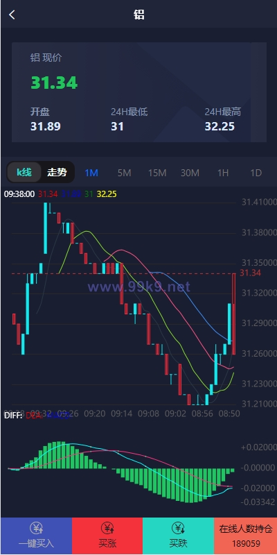 图片[5]-运营版微盘期货交易系统/微交易源码/代理后台/用户风控 - 海外源码-出海源码-精品优选源码资源平台-海外源码-出海源码-精品优选源码资源平台