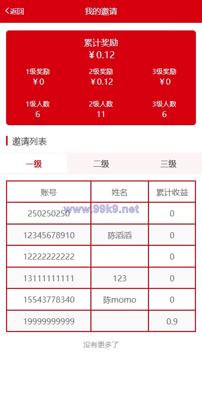 图片[15]-新版公益投资系统/扶贫投资理财/爱心捐赠/三级分销 - 海外源码-出海源码-精品优选源码资源平台-海外源码-出海源码-精品优选源码资源平台