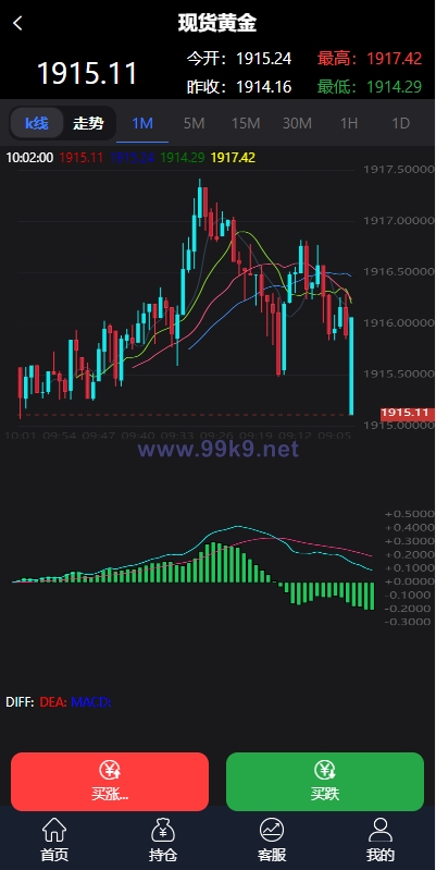 图片[6]-二开微盘系统/外汇/期货/基金/指数/微交易系统 - 海外源码-出海源码-精品优选源码资源平台-海外源码-出海源码-精品优选源码资源平台