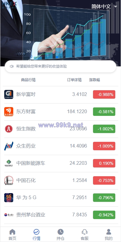 图片[4]-定制版微盘系统/证券交易/多语言微交易源码 - 海外源码-出海源码-精品优选源码资源平台-海外源码-出海源码-精品优选源码资源平台