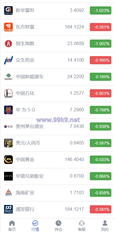 图片[5]-定制版微盘系统/证券交易/多语言微交易源码 - 海外源码-出海源码-精品优选源码资源平台-海外源码-出海源码-精品优选源码资源平台