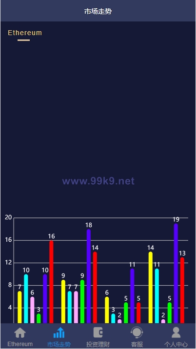 图片[7]-二开版uinapp版28系统/多语言28投资理财系统 - 海外源码-出海源码-精品优选源码资源平台-海外源码-出海源码-精品优选源码资源平台