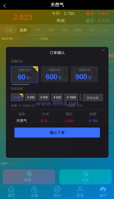 图片[6]-多语言微交易系统/期货外汇虚拟币/海外微盘源码 - 海外源码-出海源码-精品优选源码资源平台-海外源码-出海源码-精品优选源码资源平台