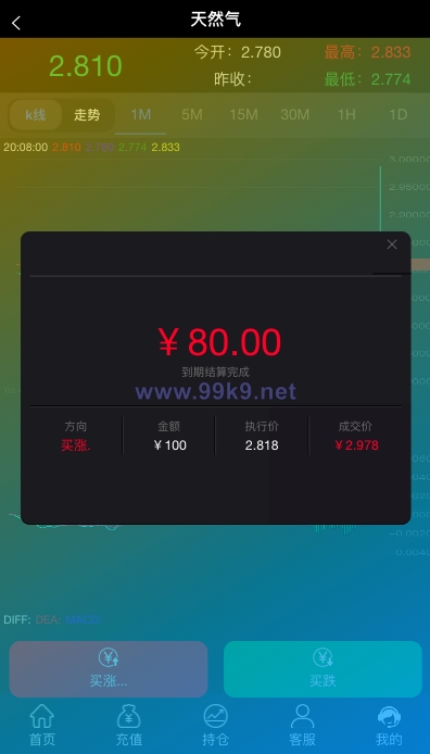 图片[8]-多语言微交易系统/期货外汇虚拟币/海外微盘源码 - 海外源码-出海源码-精品优选源码资源平台-海外源码-出海源码-精品优选源码资源平台