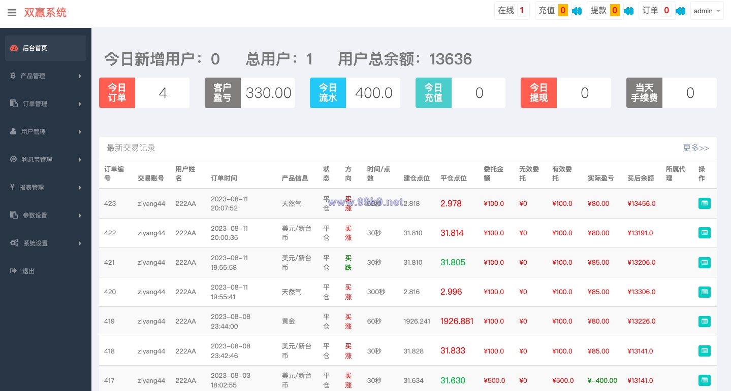 图片[12]-多语言微交易系统/期货外汇虚拟币/海外微盘源码 - 海外源码-出海源码-精品优选源码资源平台-海外源码-出海源码-精品优选源码资源平台