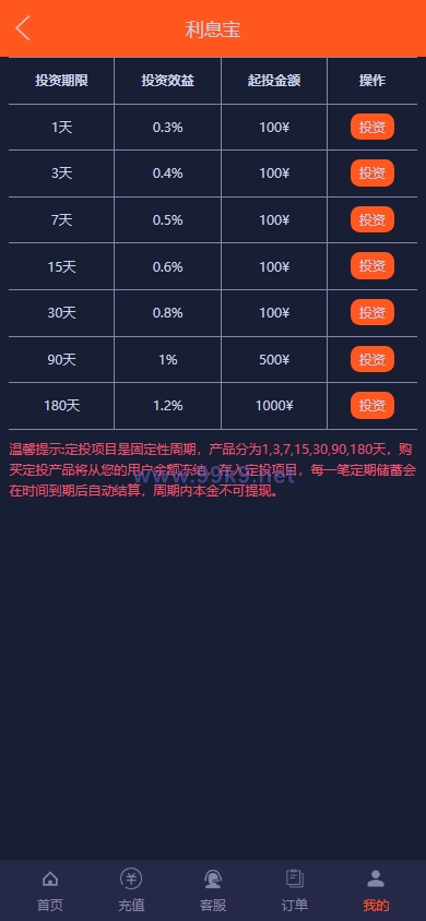 图片[11]-运营版微盘系统/期货黄金白银交易/微交易源码/代理后台 - 海外源码-出海源码-精品优选源码资源平台-海外源码-出海源码-精品优选源码资源平台