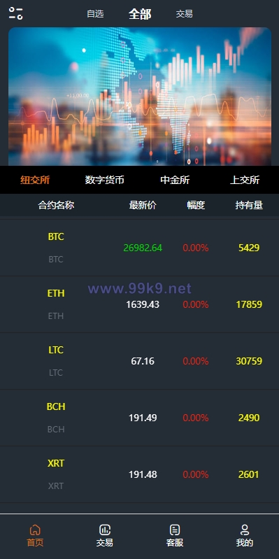图片[2]-前端vue/信管家源码/通达信配资/博易大师/外汇模拟/MT4外汇/交易 - 海外源码-出海源码-精品优选源码资源平台-海外源码-出海源码-精品优选源码资源平台