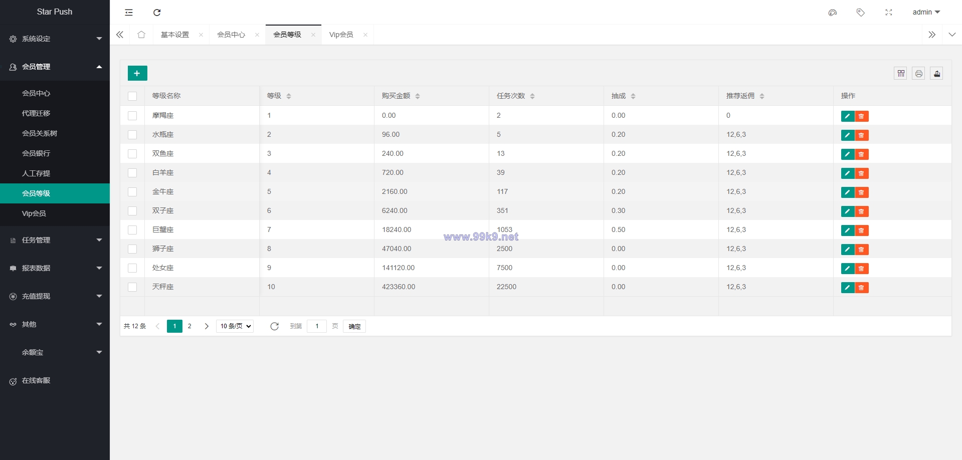 图片[19]-二开版海外任务系统/星座投资/TIKTOK脸书任务平台 - 海外源码-出海源码-精品优选源码资源平台-海外源码-出海源码-精品优选源码资源平台