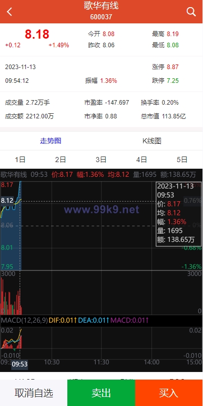 图片[6]-uinapp版股票交易系统/股票配资策略系统/K线图完美 - 海外源码-出海源码-精品优选源码资源平台-海外源码-出海源码-精品优选源码资源平台