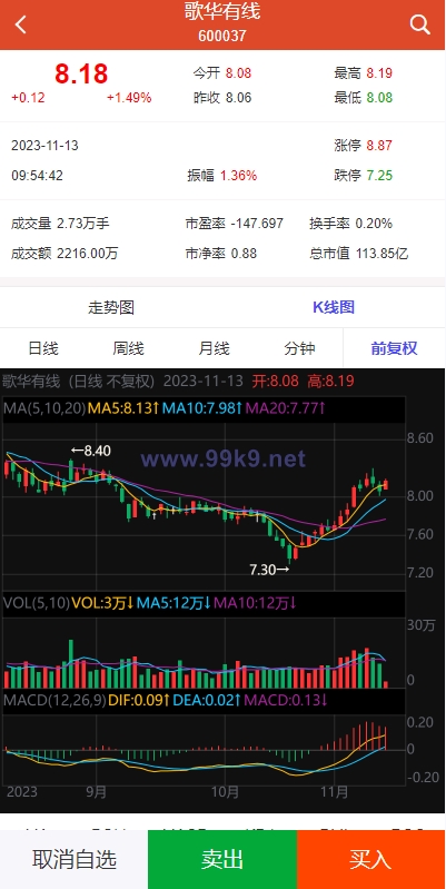 图片[7]-uinapp版股票交易系统/股票配资策略系统/K线图完美 - 海外源码-出海源码-精品优选源码资源平台-海外源码-出海源码-精品优选源码资源平台