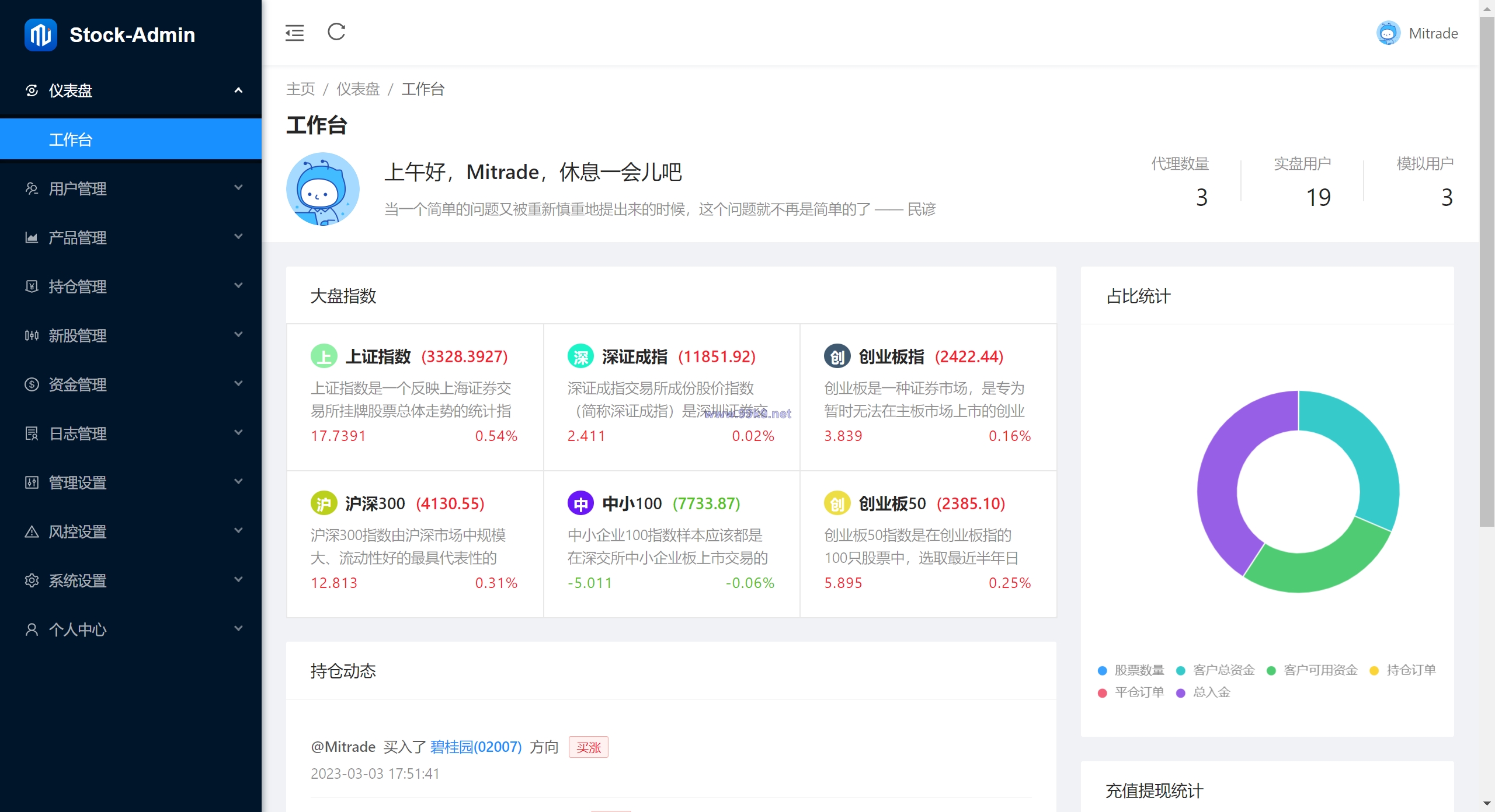 图片[7]-java高端双融股票系统/沪深京港美股票/新股/挂单/双融交易/策略融资 - 海外源码-出海源码-精品优选源码资源平台-海外源码-出海源码-精品优选源码资源平台