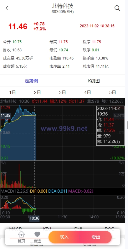 图片[5]-新版股票配资系统/A股股票系统/前端uinapp - 海外源码-出海源码-精品优选源码资源平台-海外源码-出海源码-精品优选源码资源平台