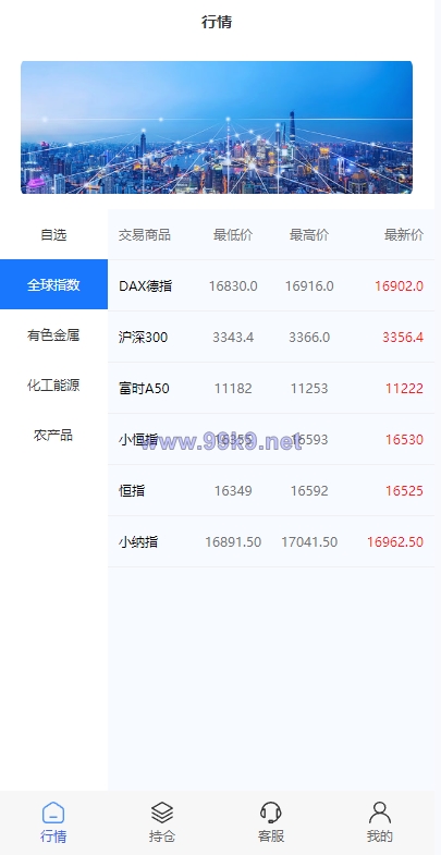 图片[3]-现货微交易系统/微盘时间盘系统/群控单控/前后端VUE - 海外源码-出海源码-精品优选源码资源平台-海外源码-出海源码-精品优选源码资源平台